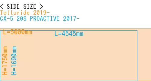#Telluride 2019- + CX-5 20S PROACTIVE 2017-